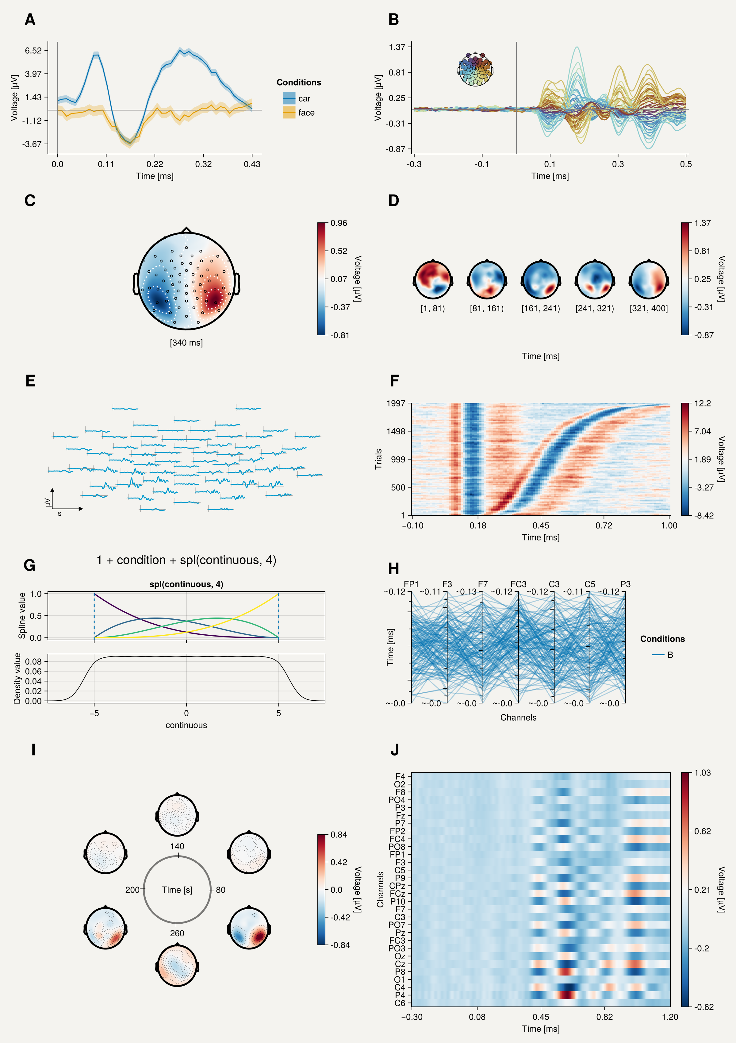 Example block output
