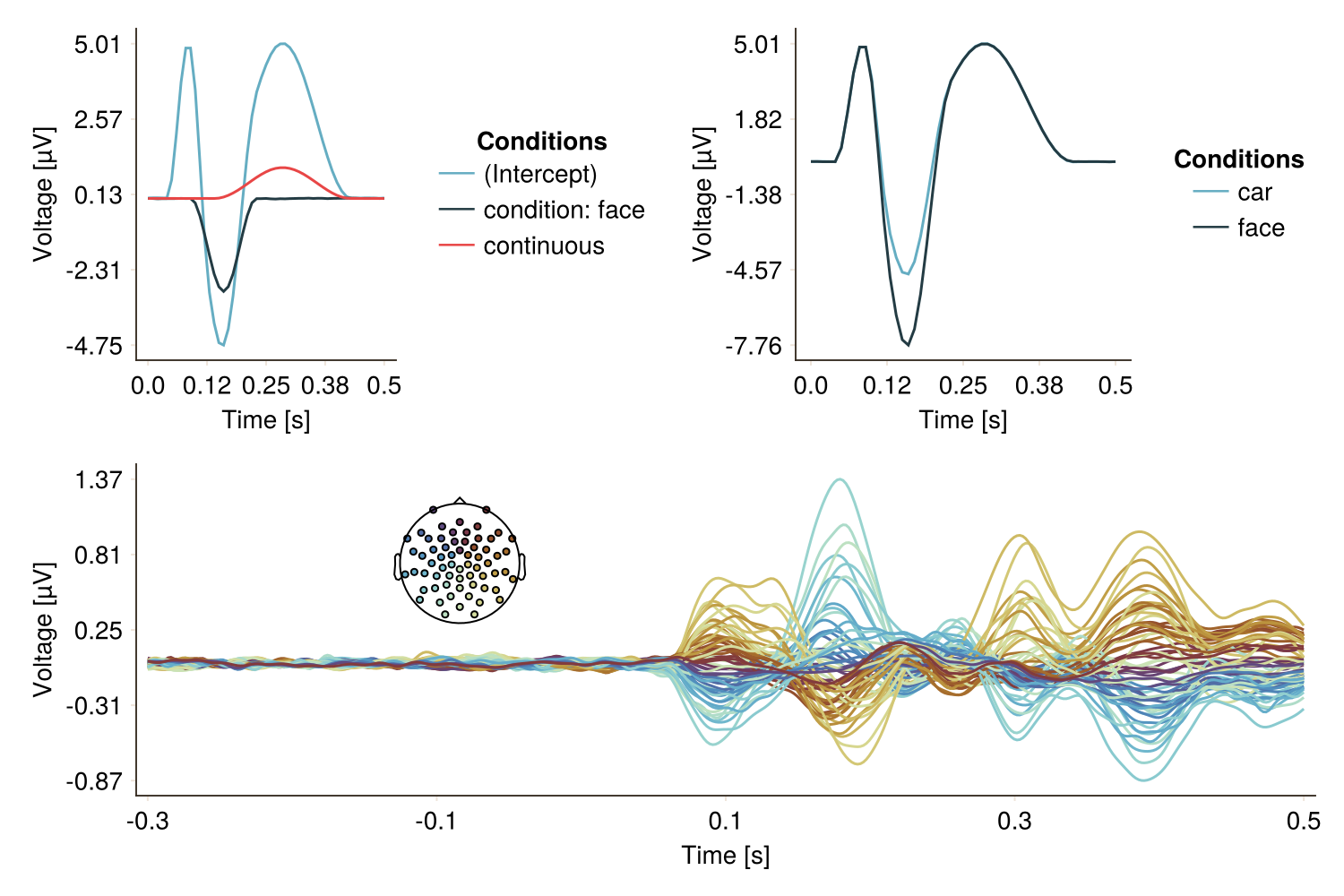 Example block output