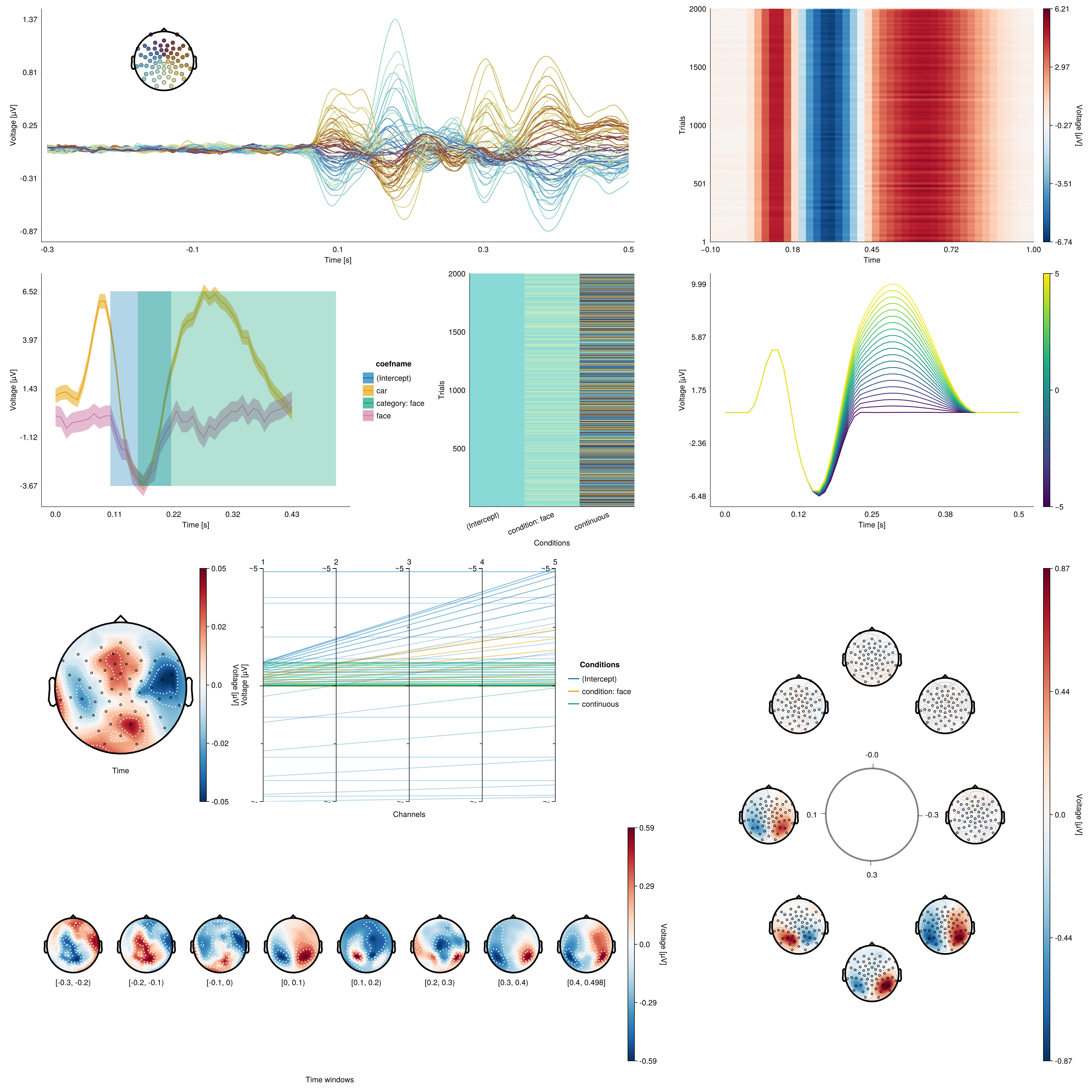 Example block output