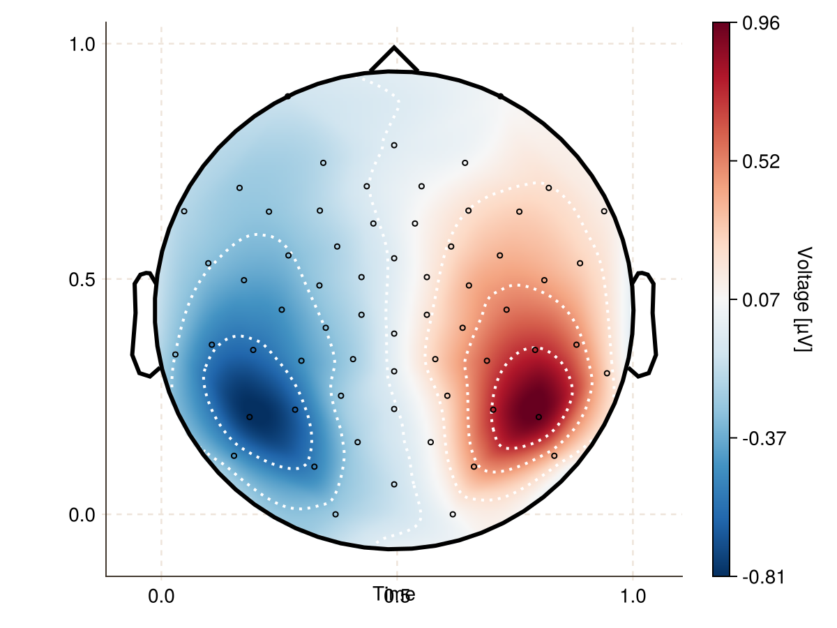 Example block output