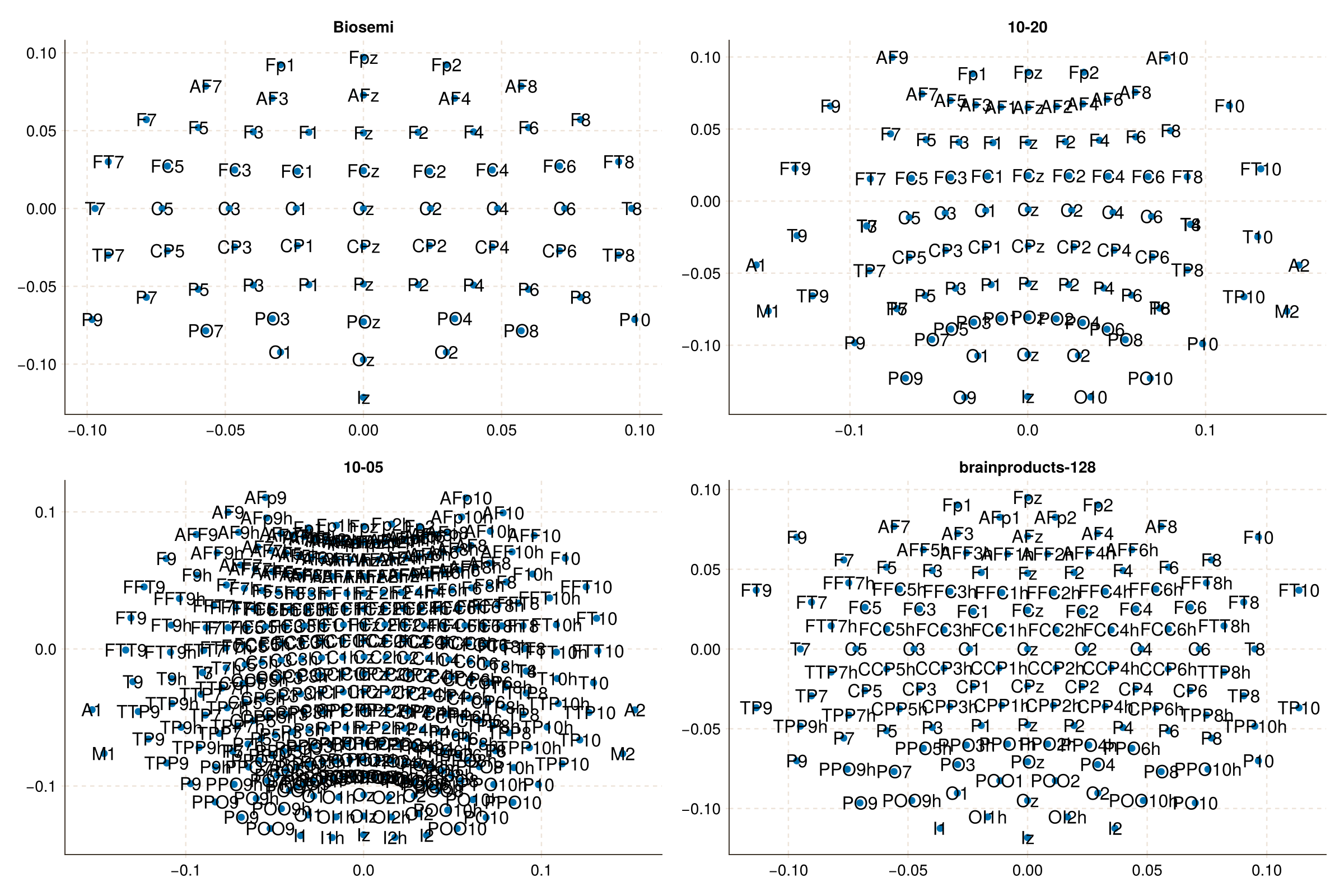 Example block output