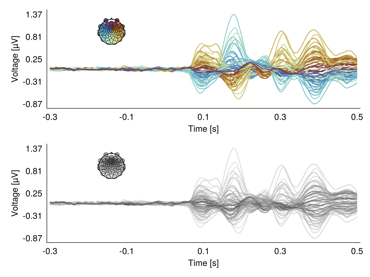 Example block output