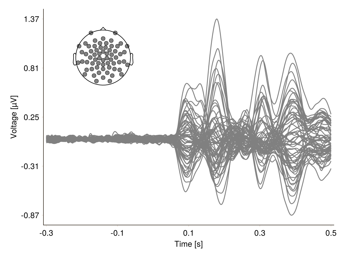 Example block output