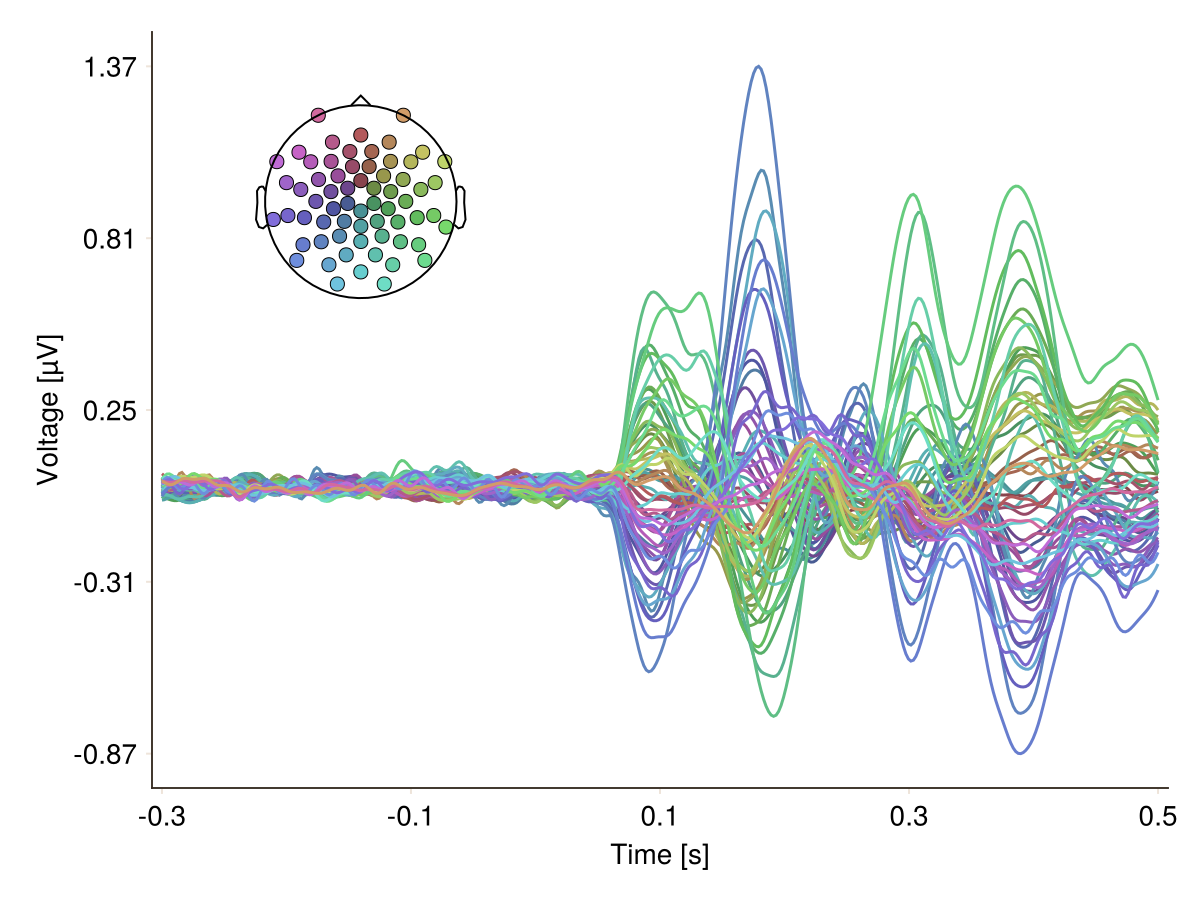 Example block output