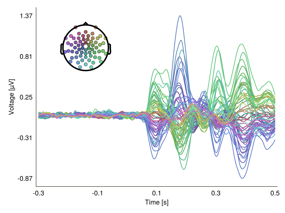 Example block output
