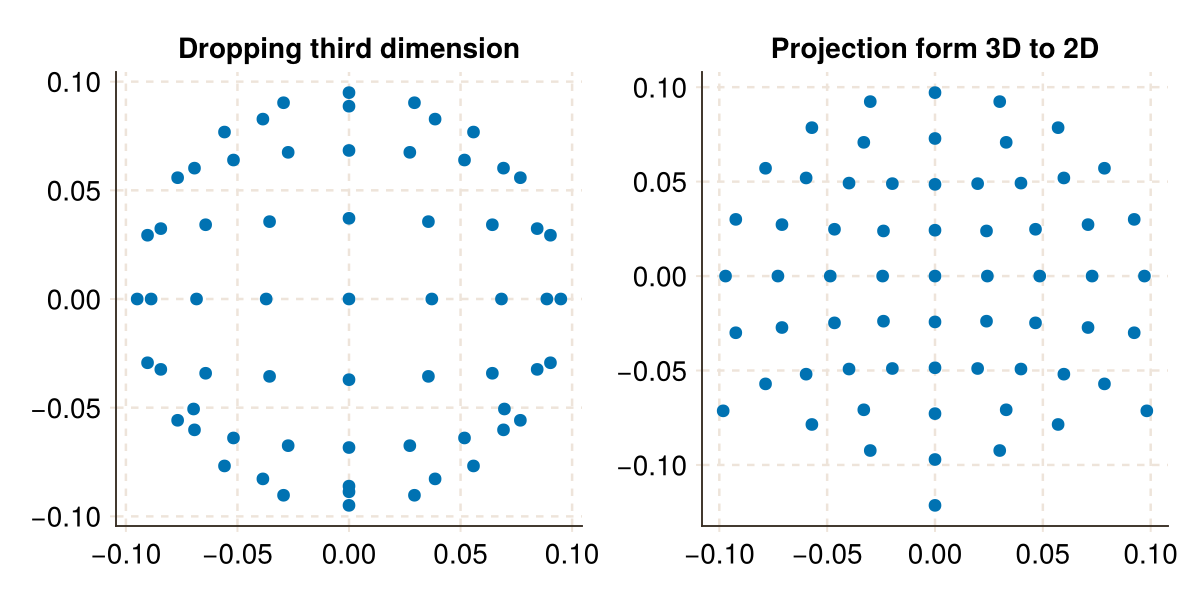 Example block output