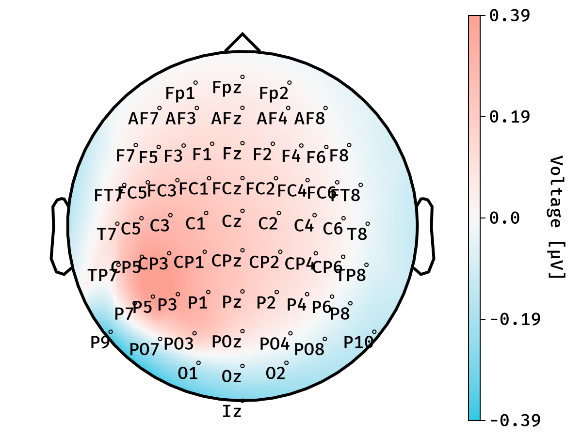 Example block output