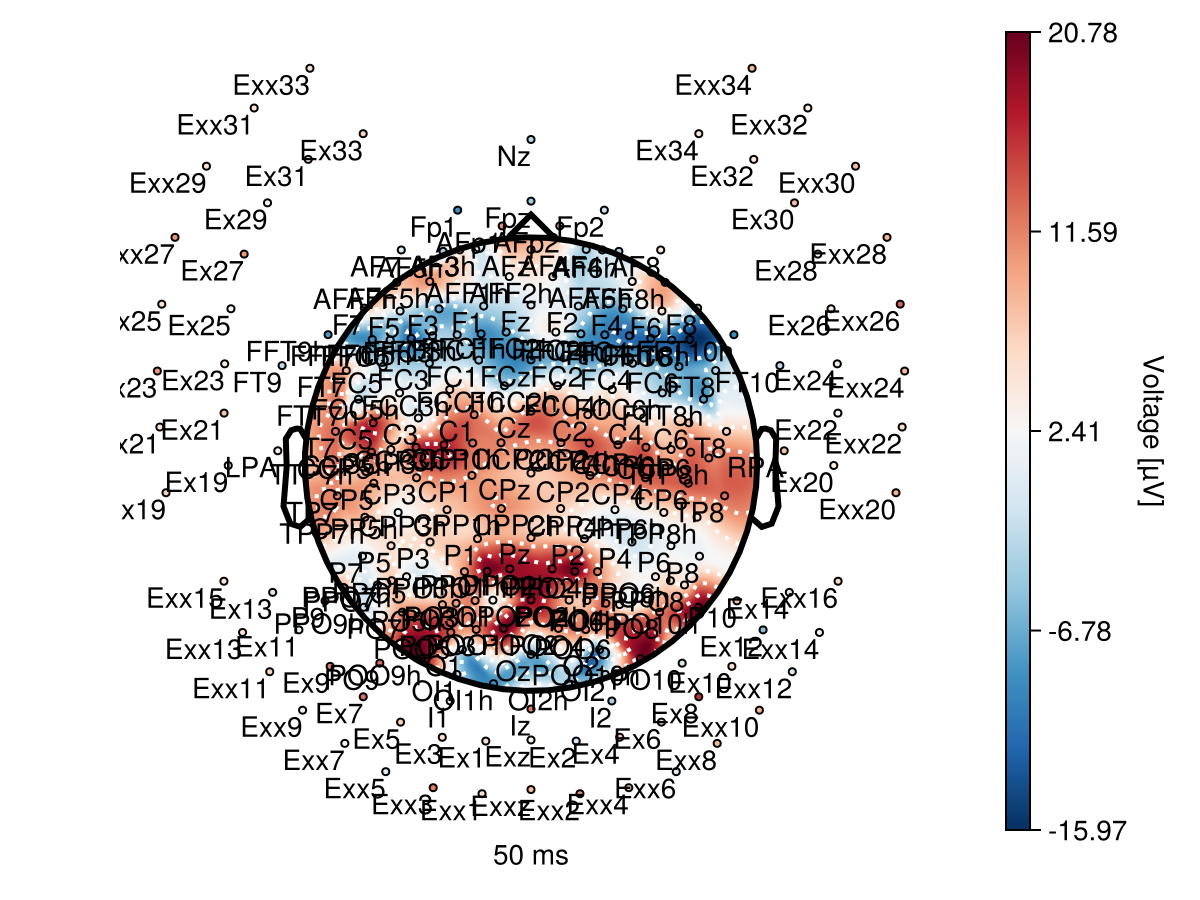 Example block output