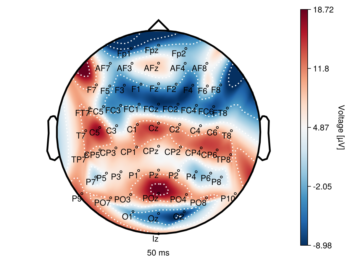 Example block output
