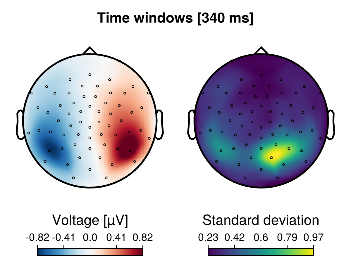 Example block output