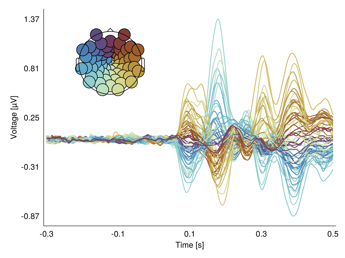Example block output