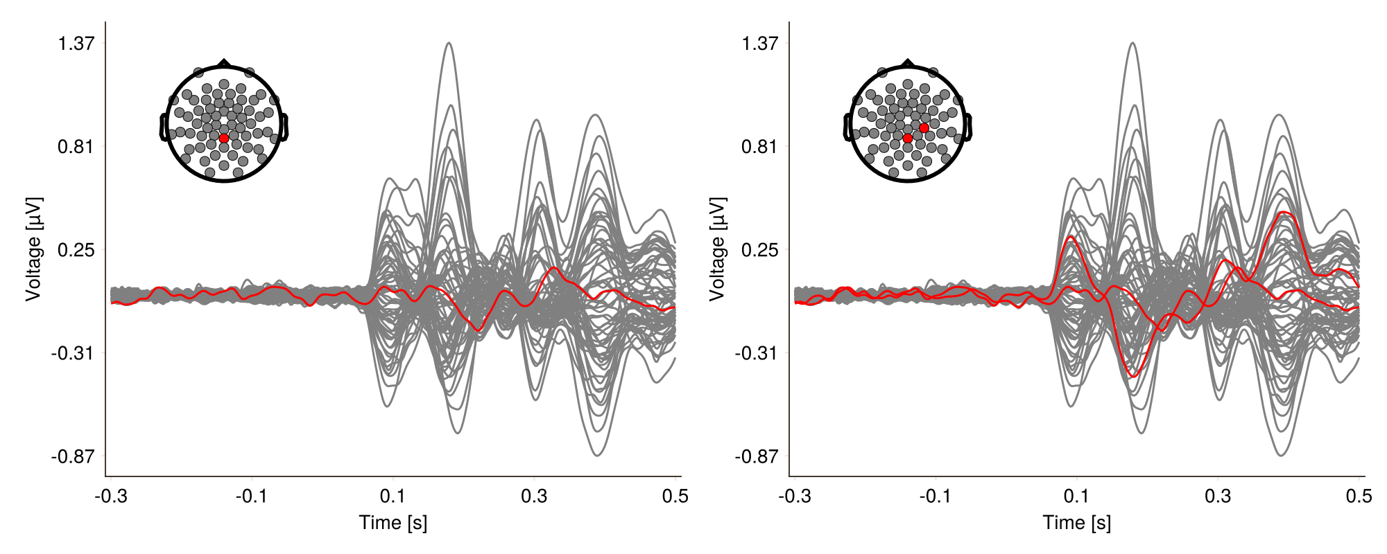 Example block output
