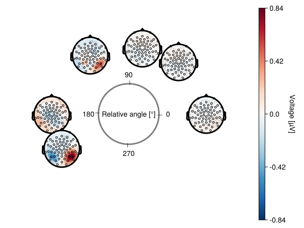 Example block output