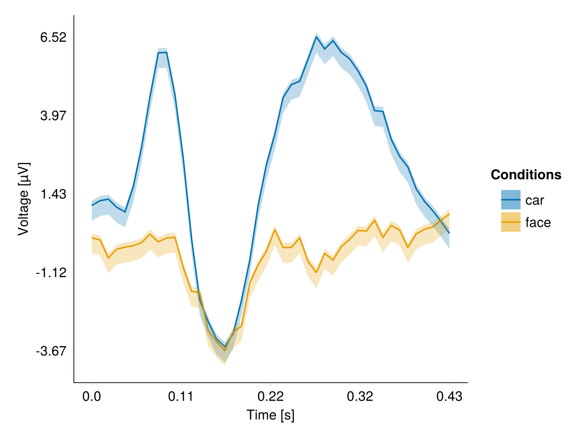 Example block output