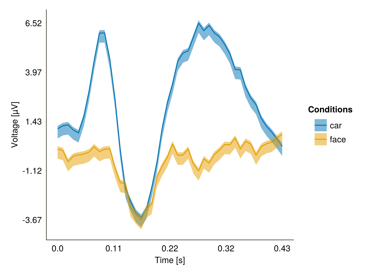 Example block output