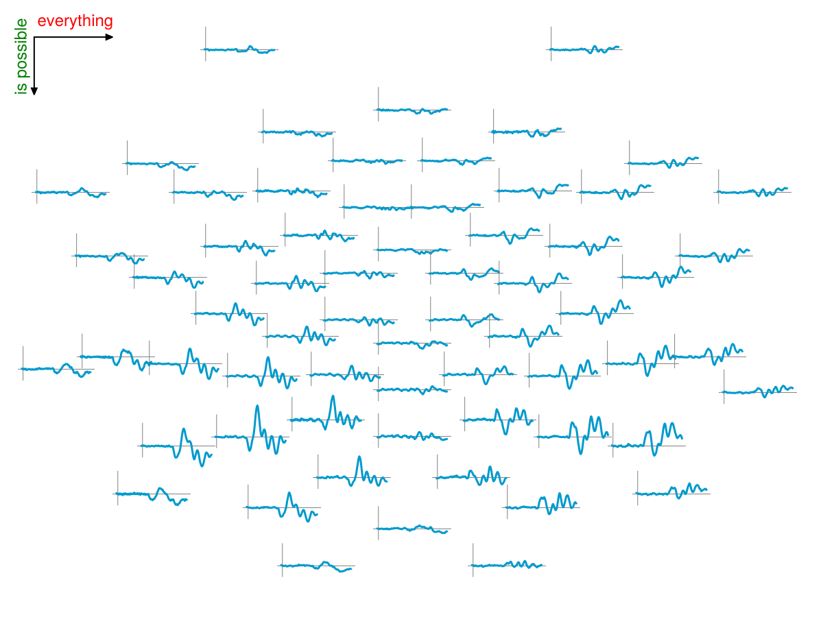 Example block output