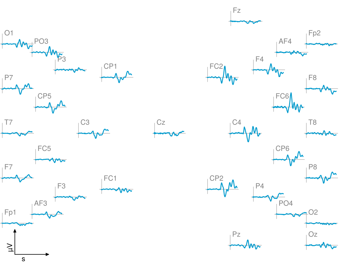 Example block output
