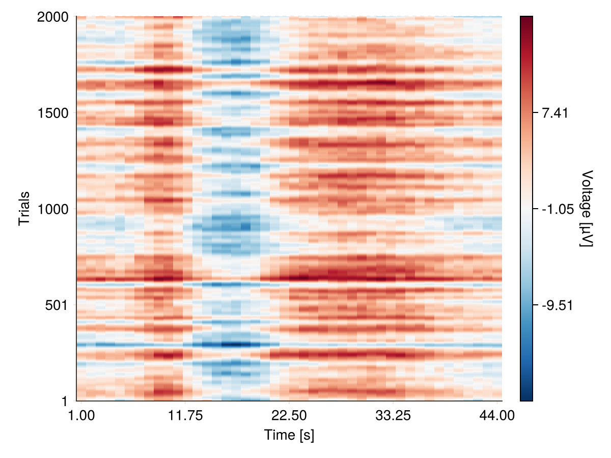 Example block output