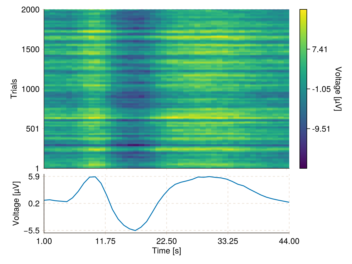 Example block output