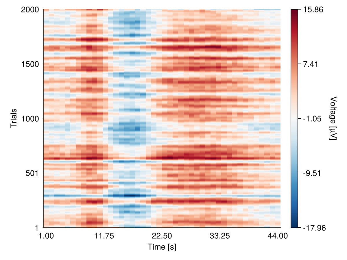 Example block output