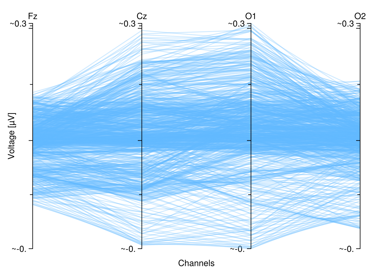 Example block output