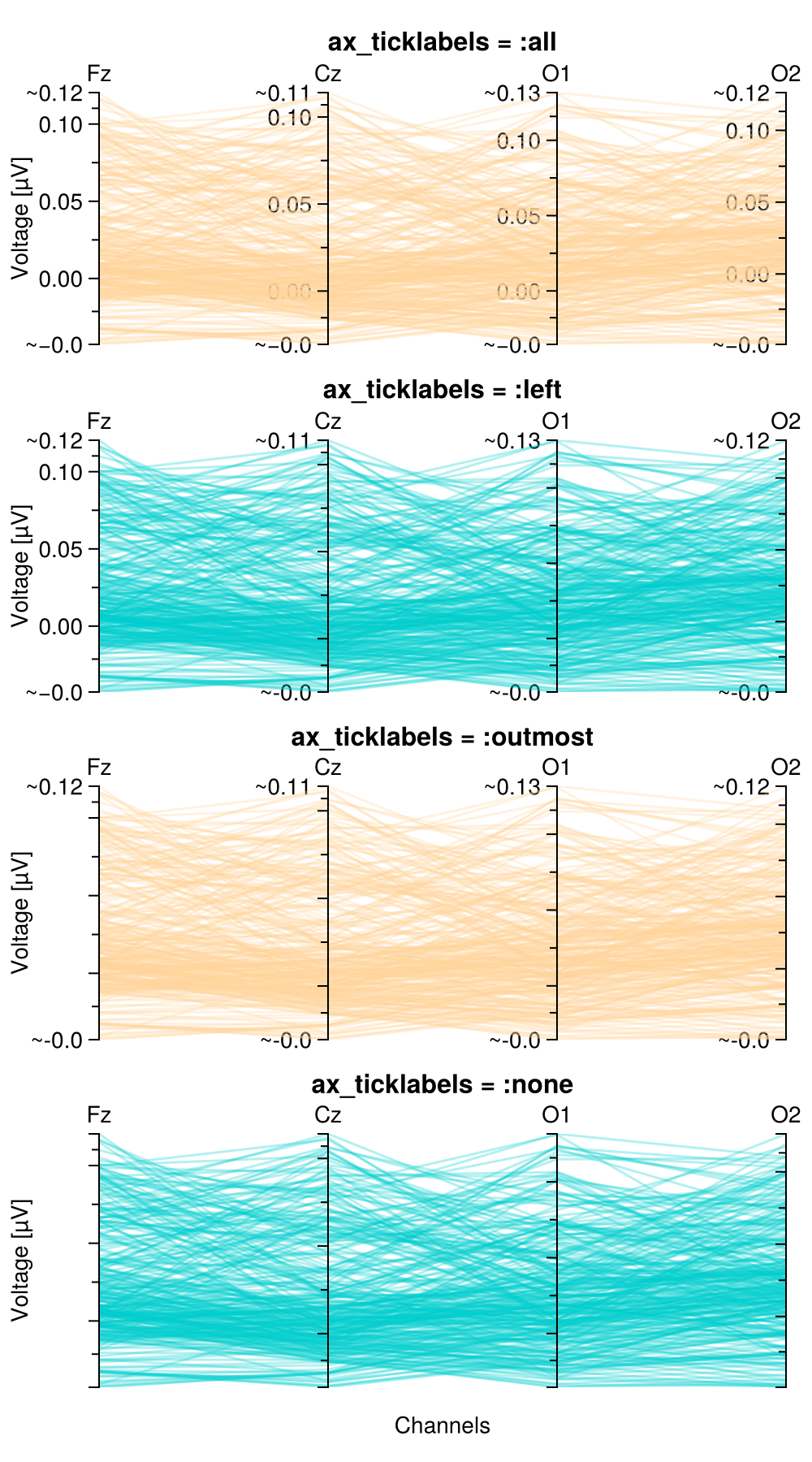 Example block output