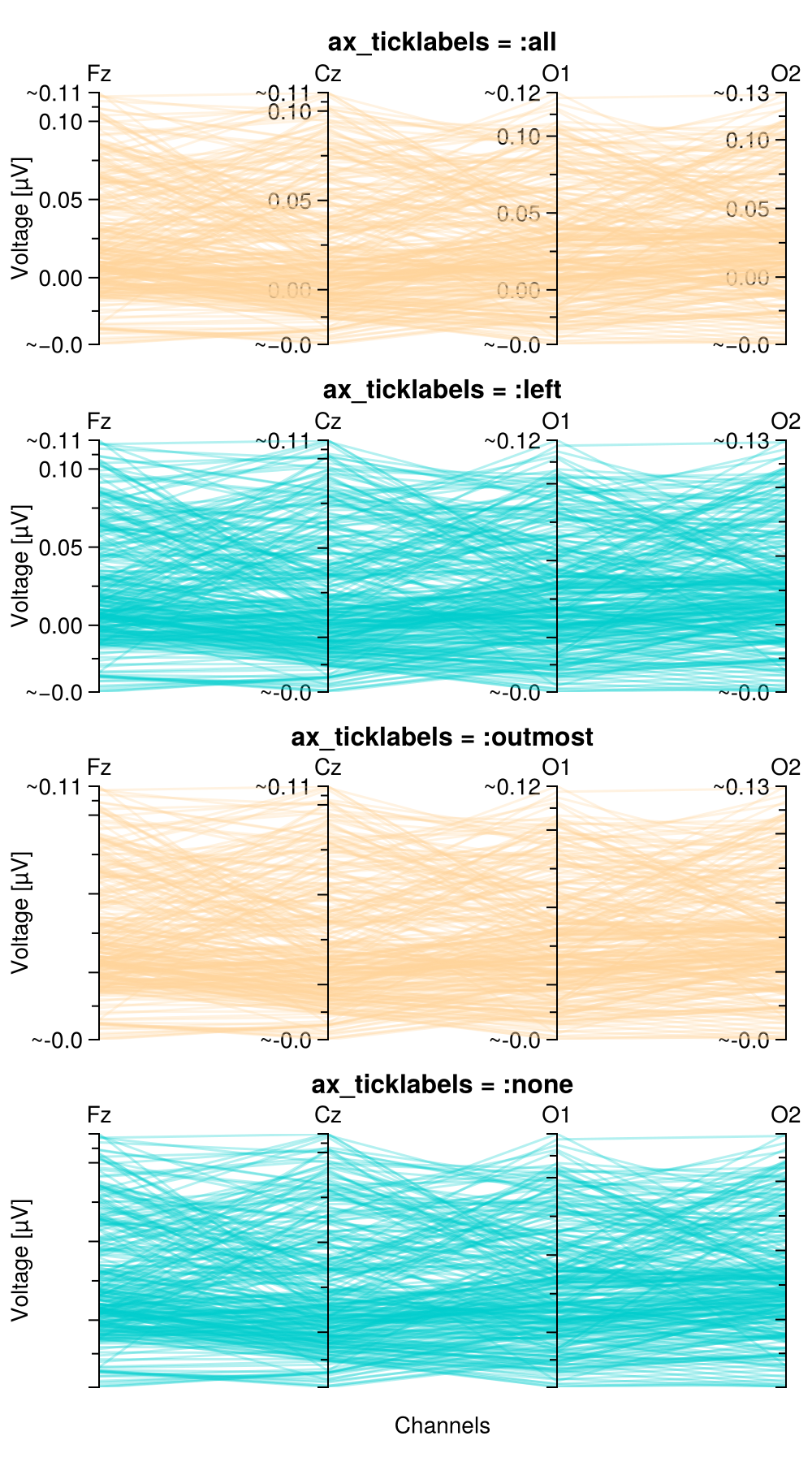 Example block output