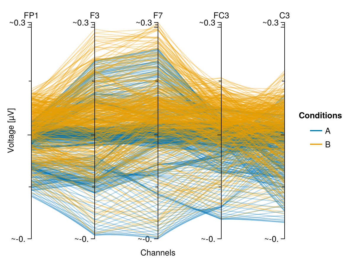 Example block output