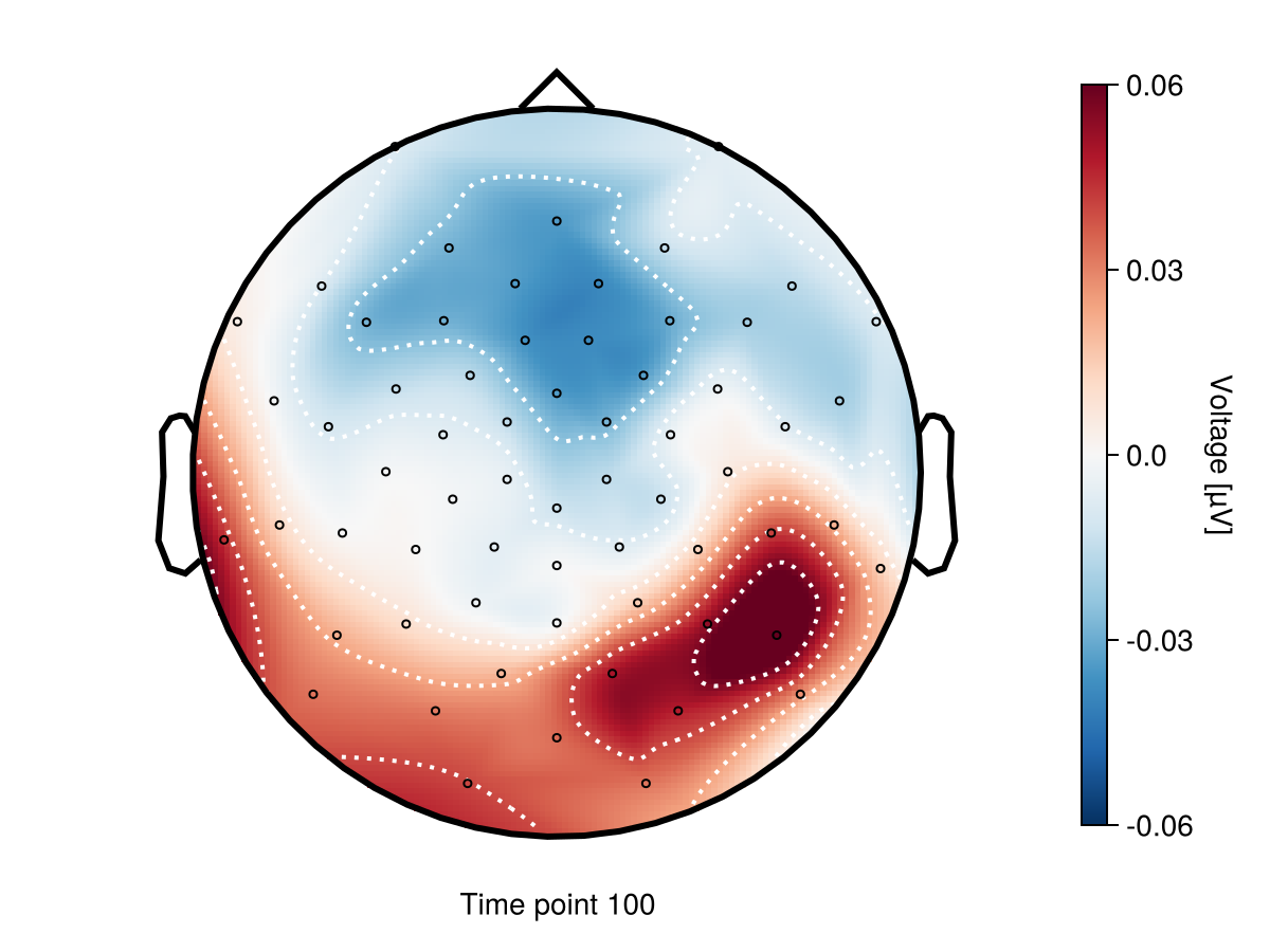 Example block output