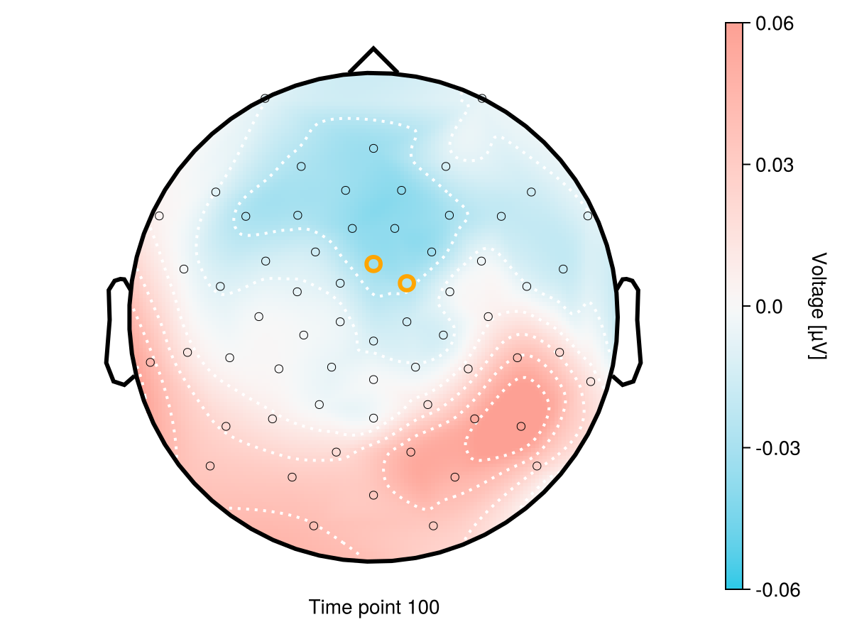 Example block output