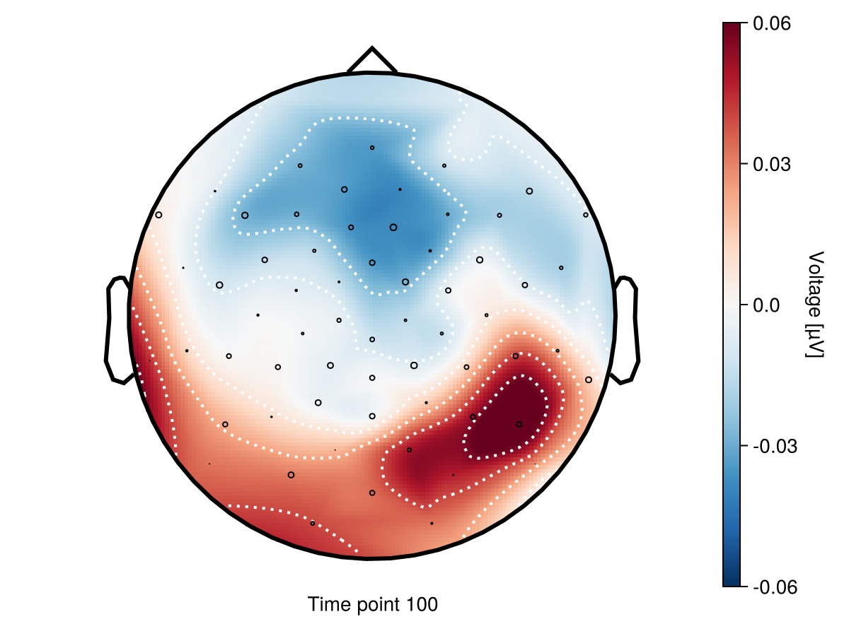 Example block output