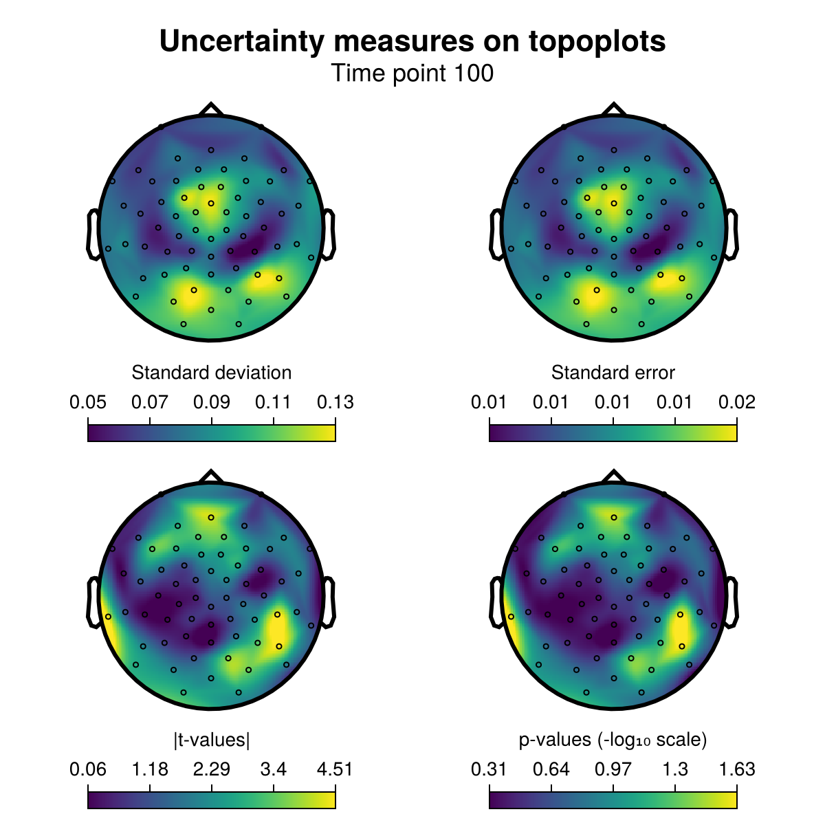 Example block output