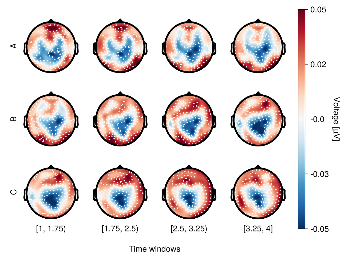 Example block output