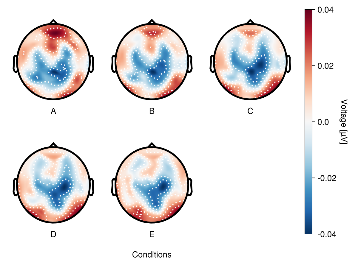 Example block output