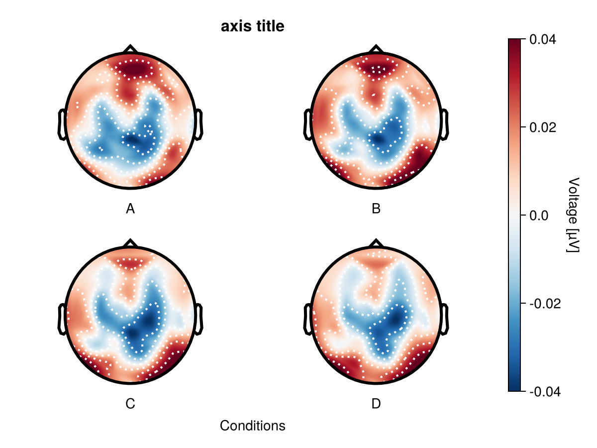 Example block output