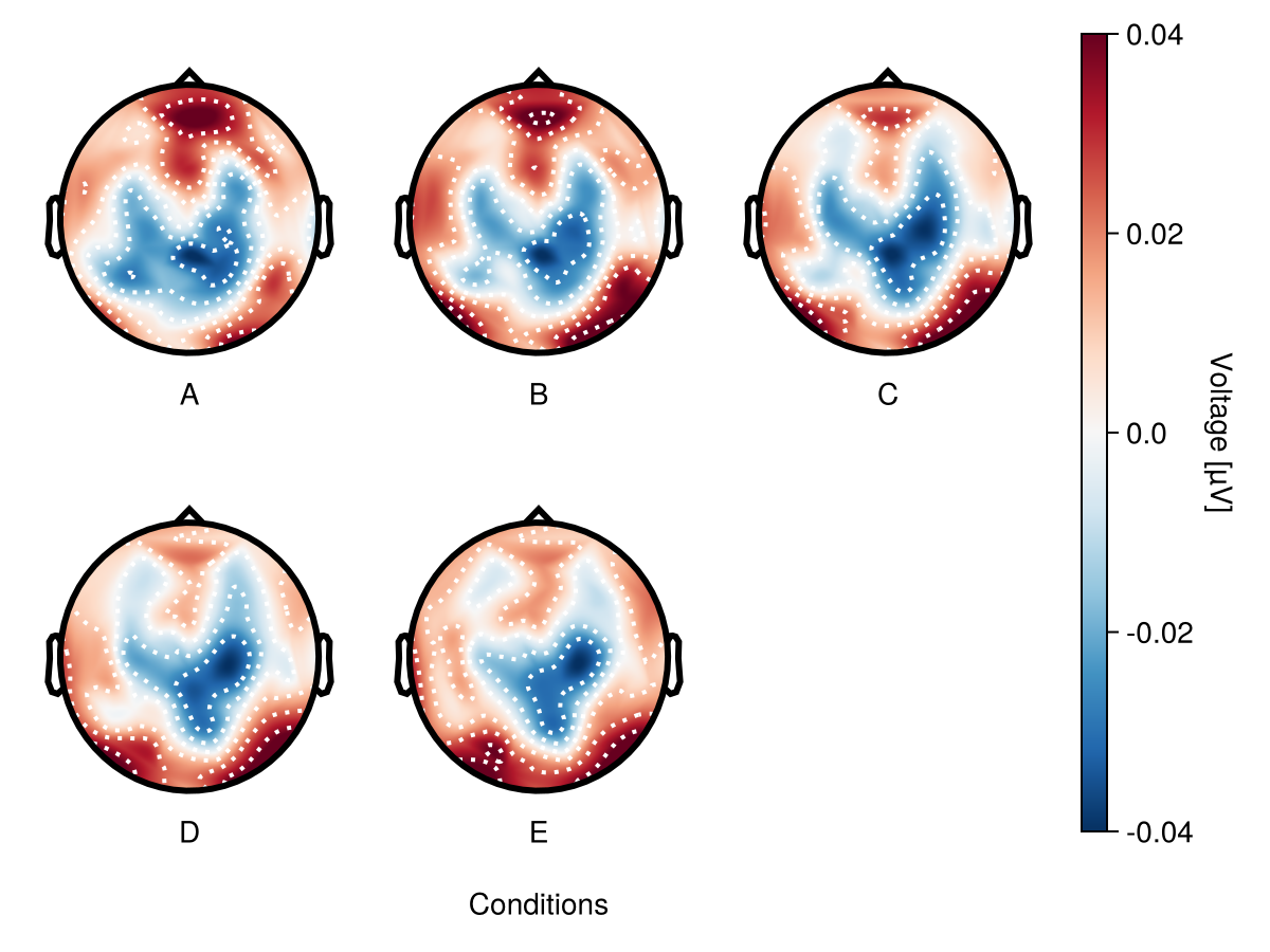 Example block output