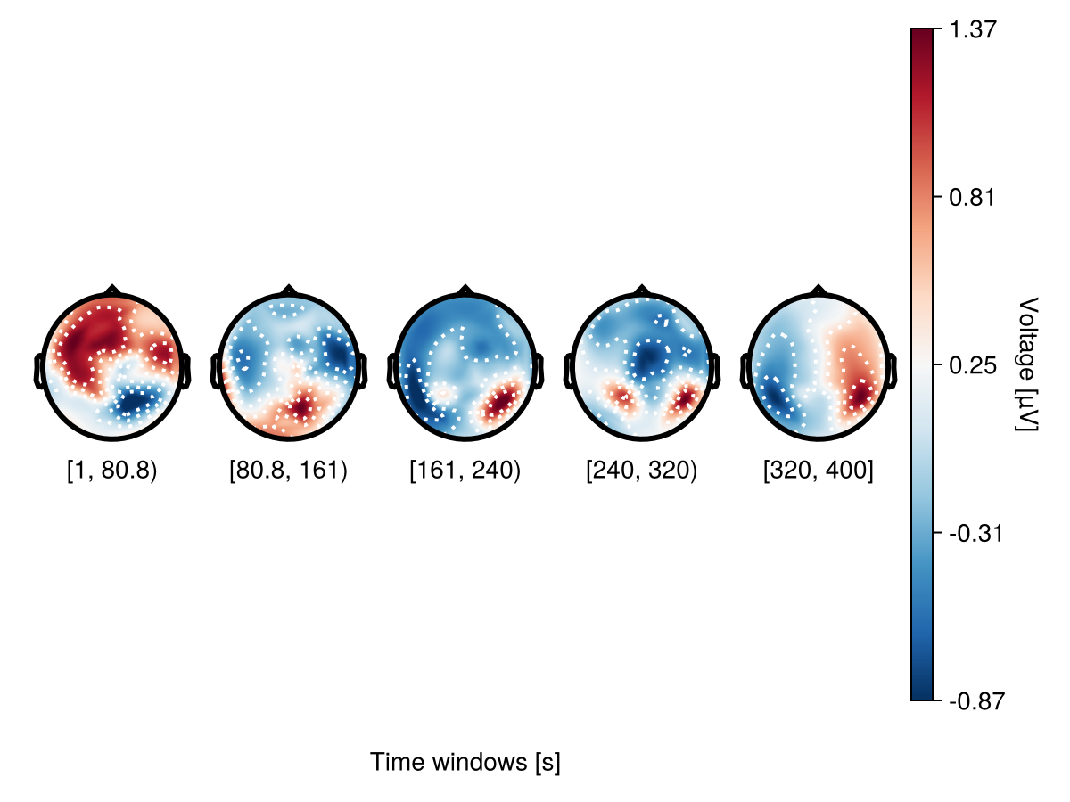 Example block output