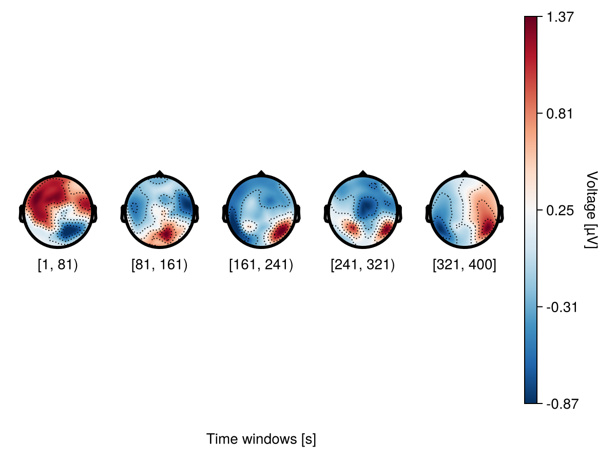 Example block output