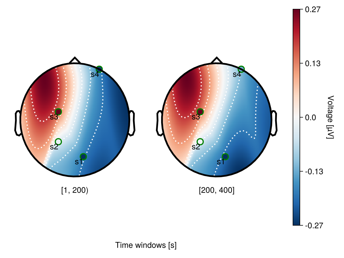 Example block output