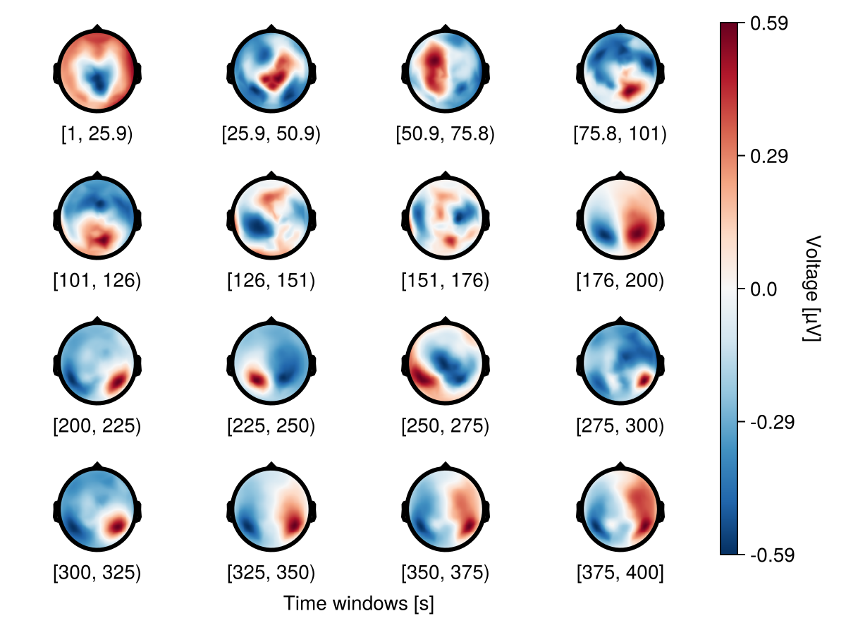 Example block output
