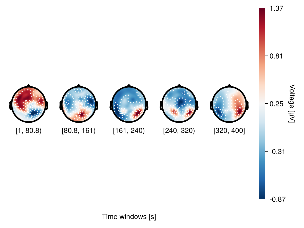 Example block output