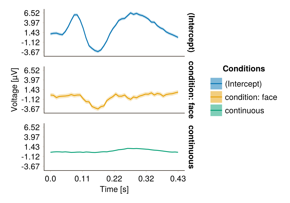 Example block output