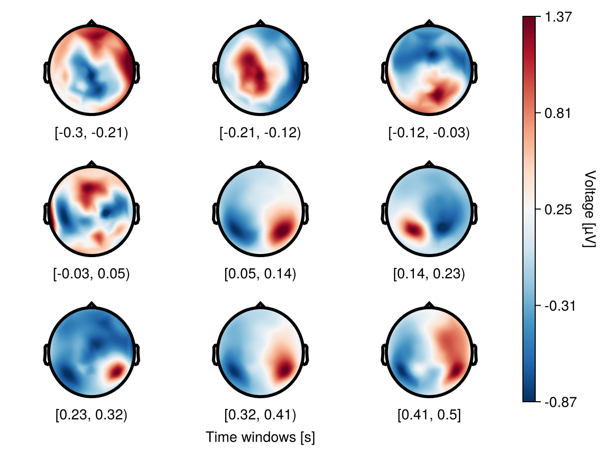 Example block output
