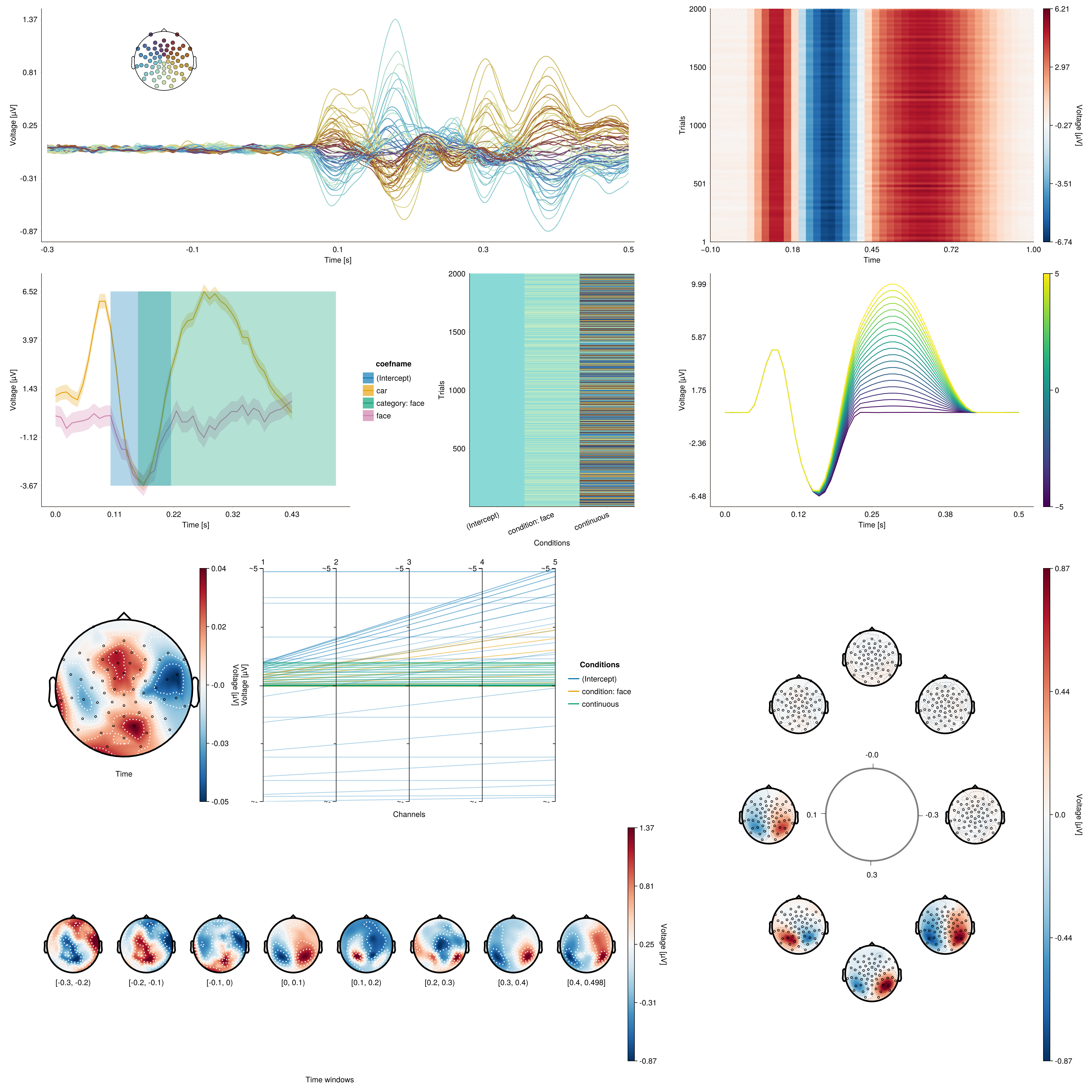 Example block output
