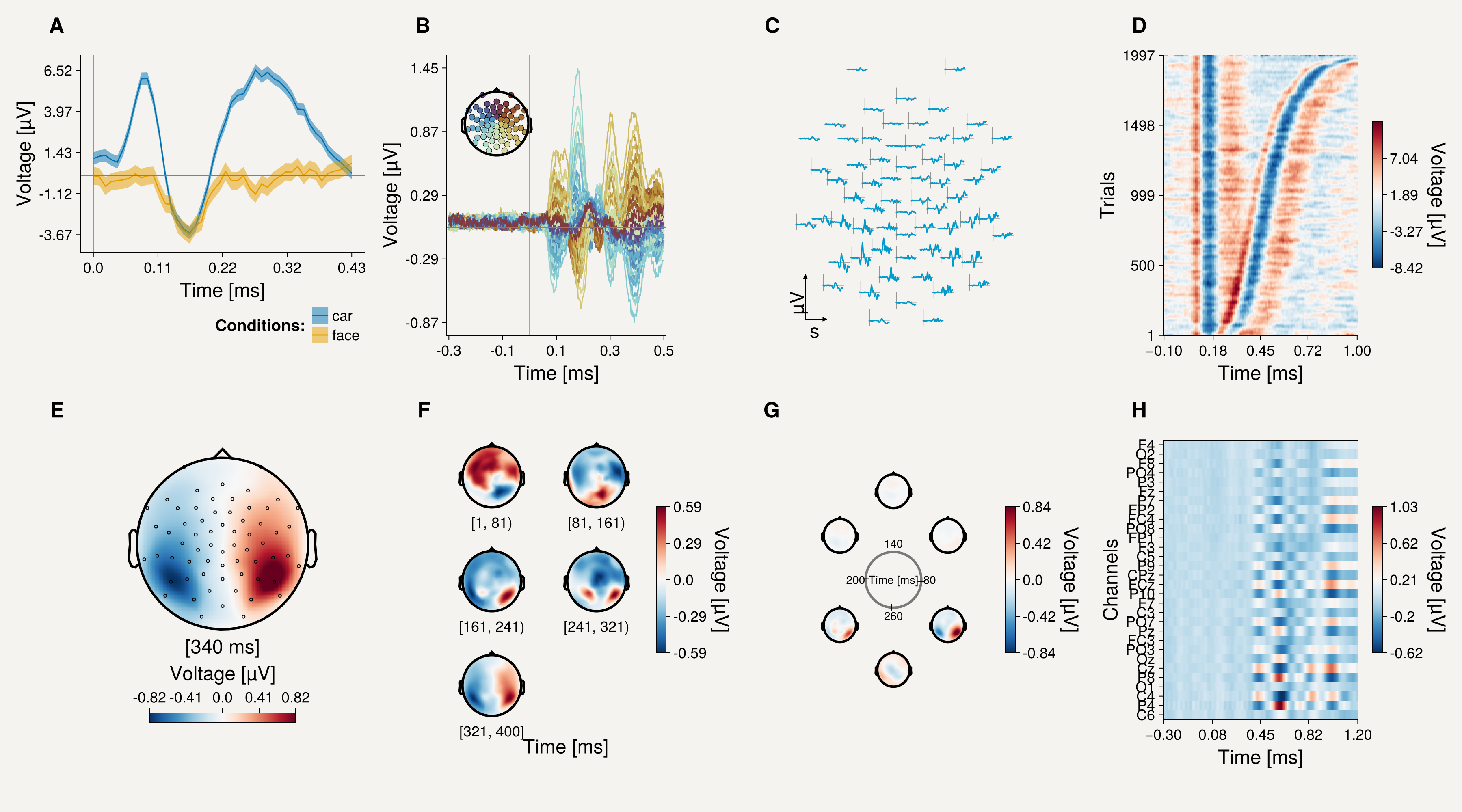 Example block output