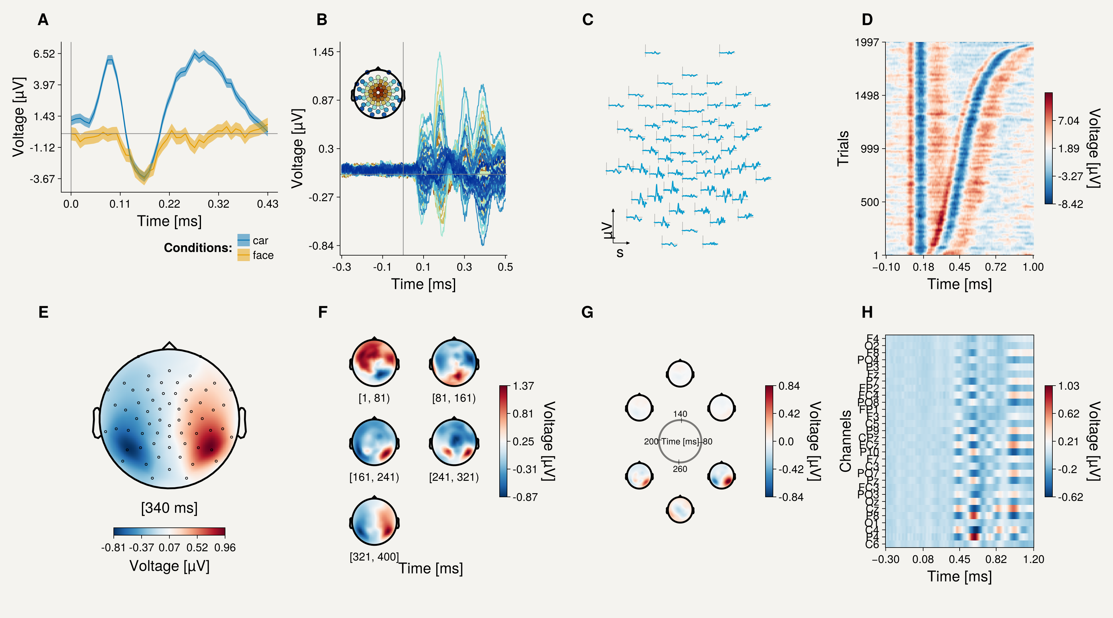 Example block output