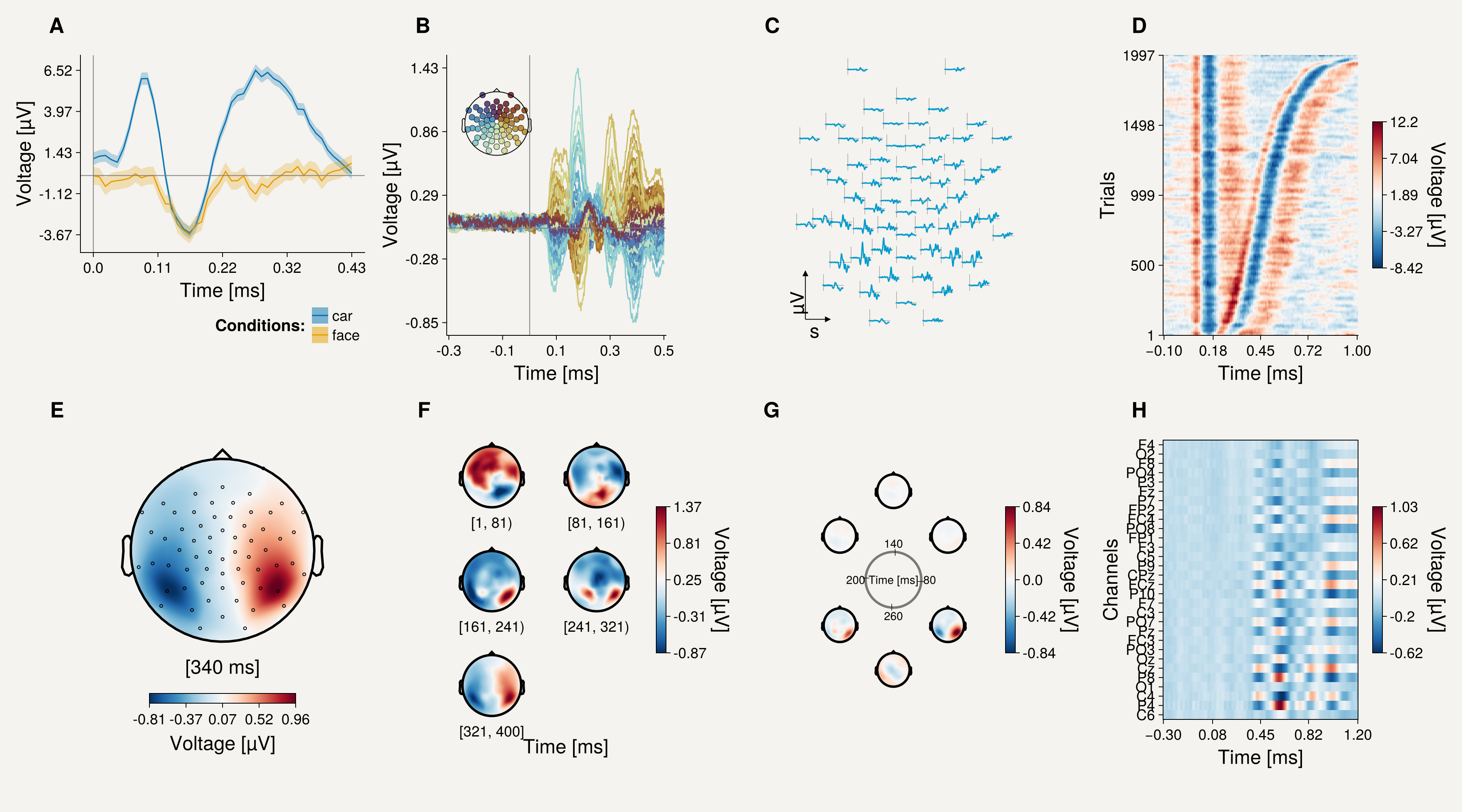 Example block output