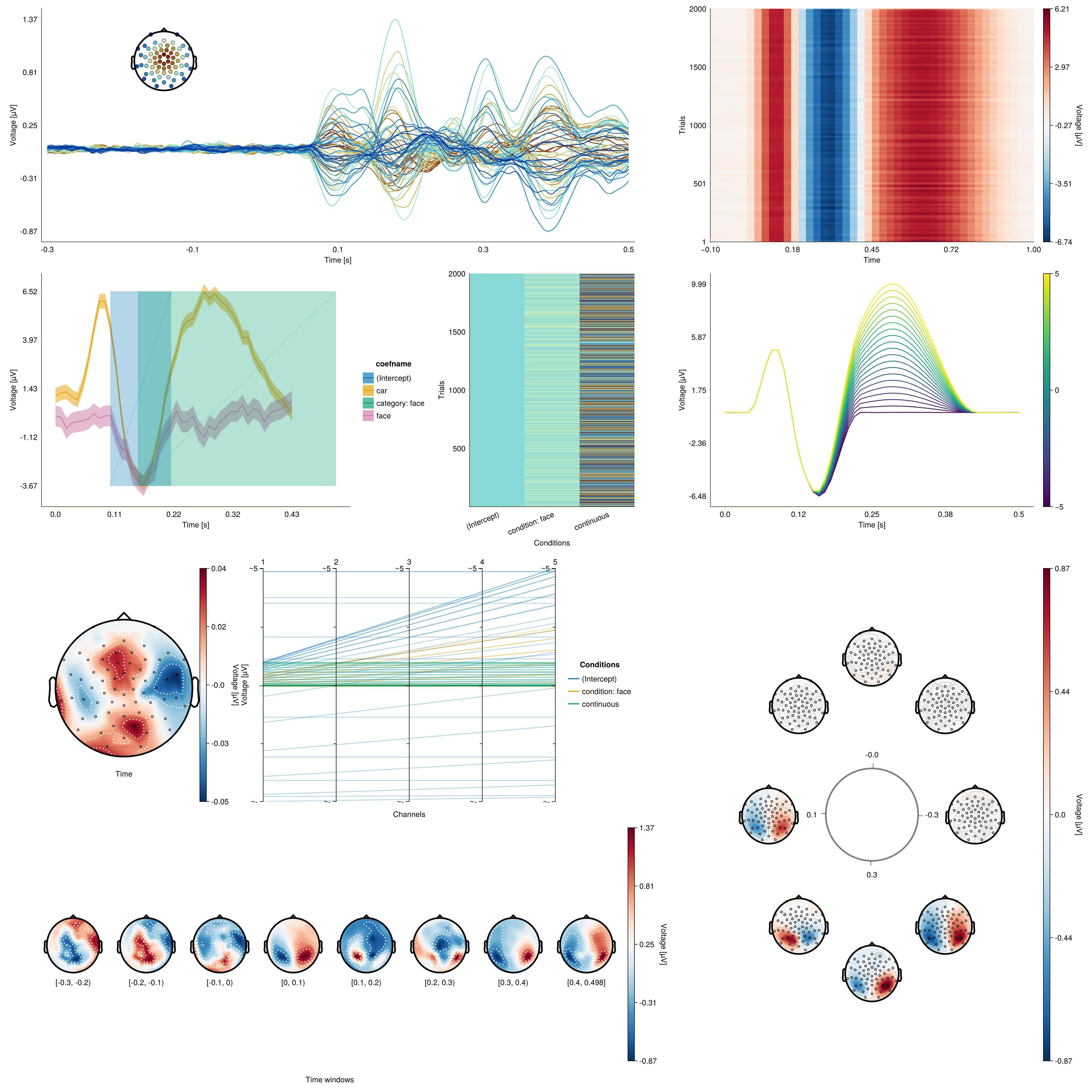Example block output
