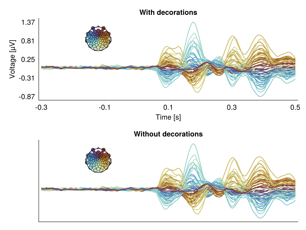 Example block output
