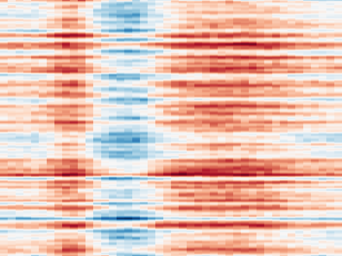 Example block output